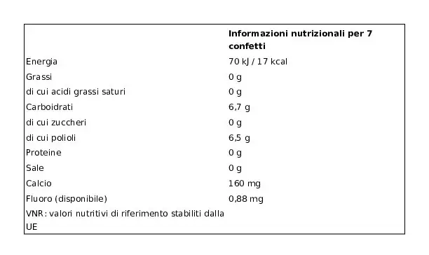 Daygum Kaugummi | Kaugummi im Daygum Protex-Dose-Format | Daygum Gum | Italienischer Kaugummi | 3,6 Unzen insgesamt – Bild 10
